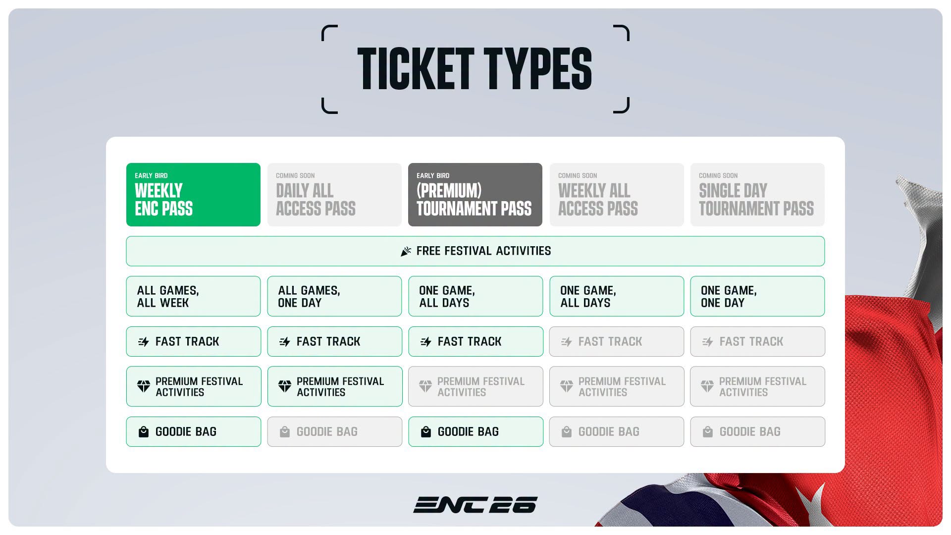 Ticket Types and Benefits