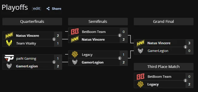Follow the Esports Competitive Scene Closely