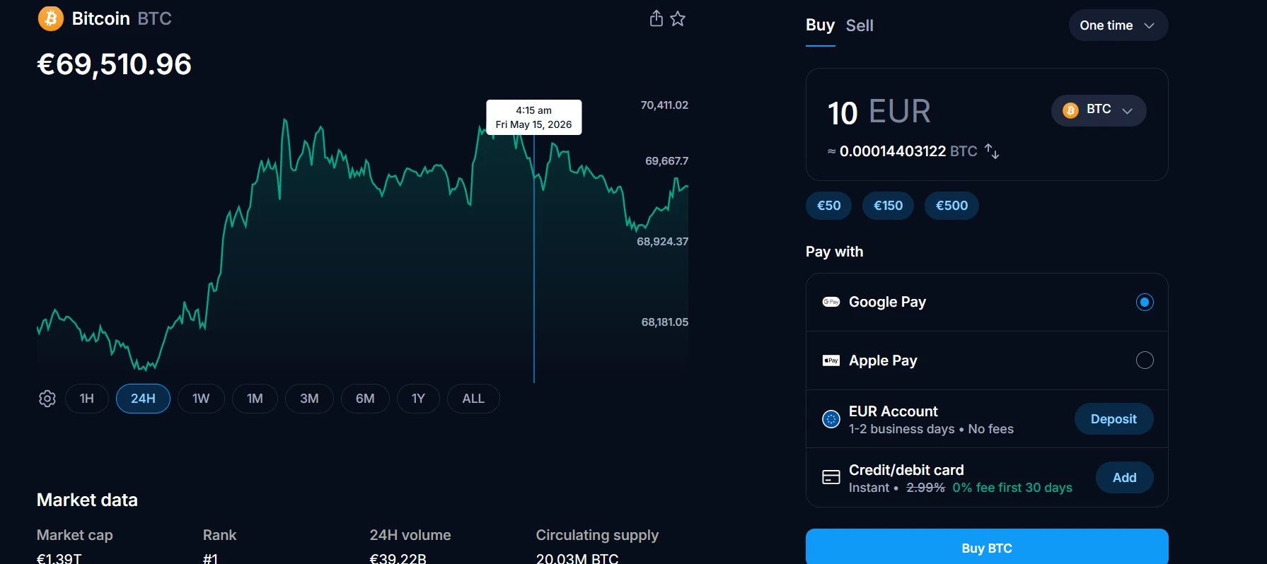Crypto.com UMG