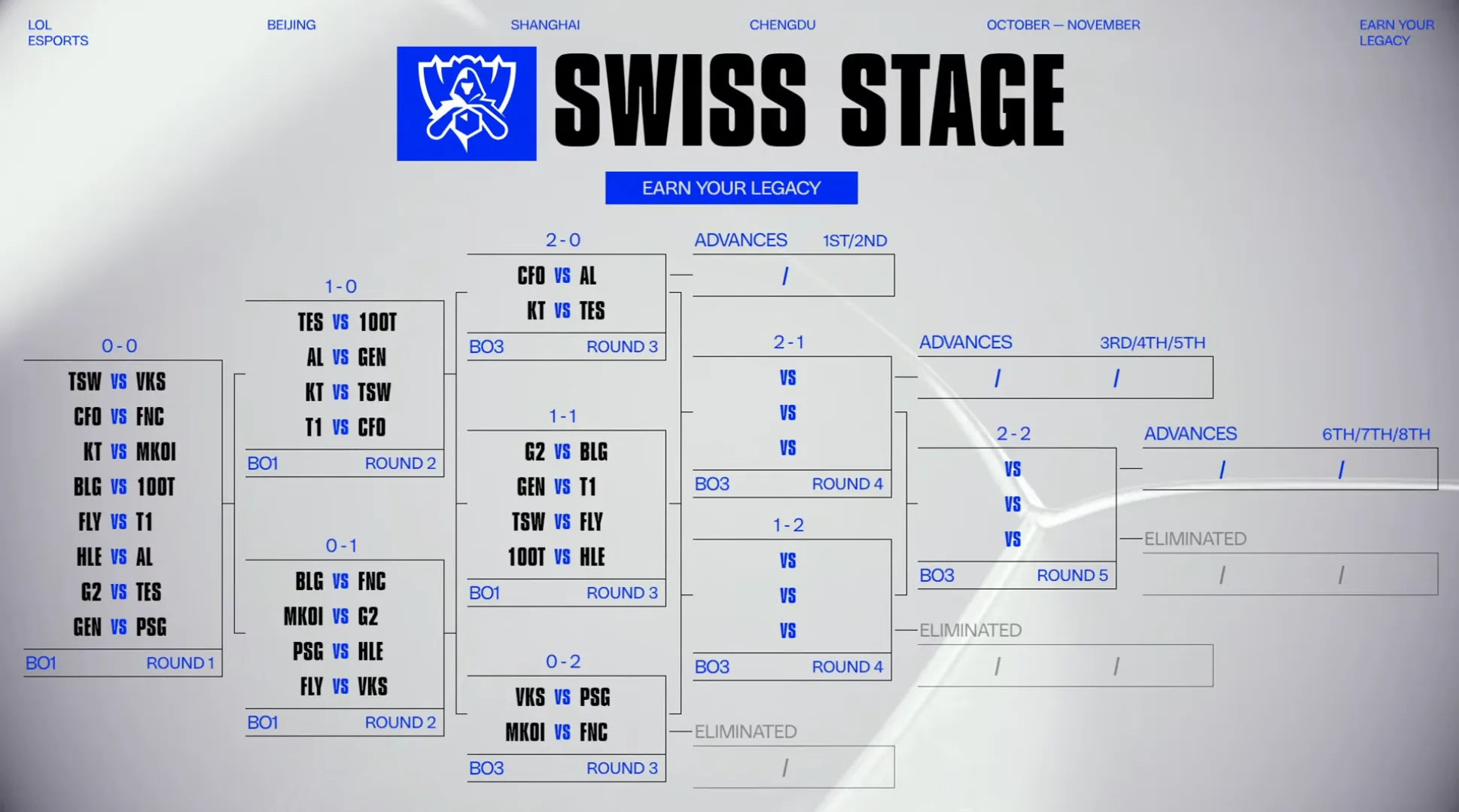 Esports Tournament Format