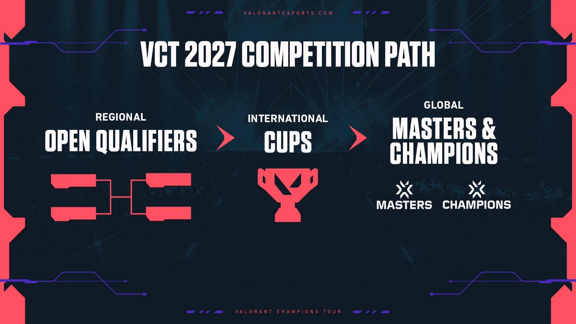 VCT 2027 Open Qualifiers