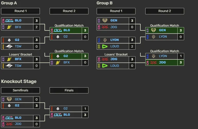 First Stand 2026 result