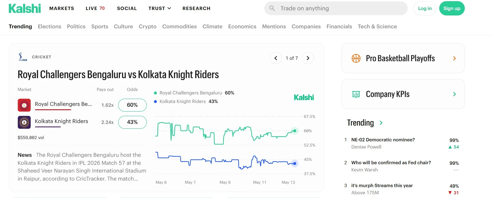 Kalshi Prediction Markets UMG
