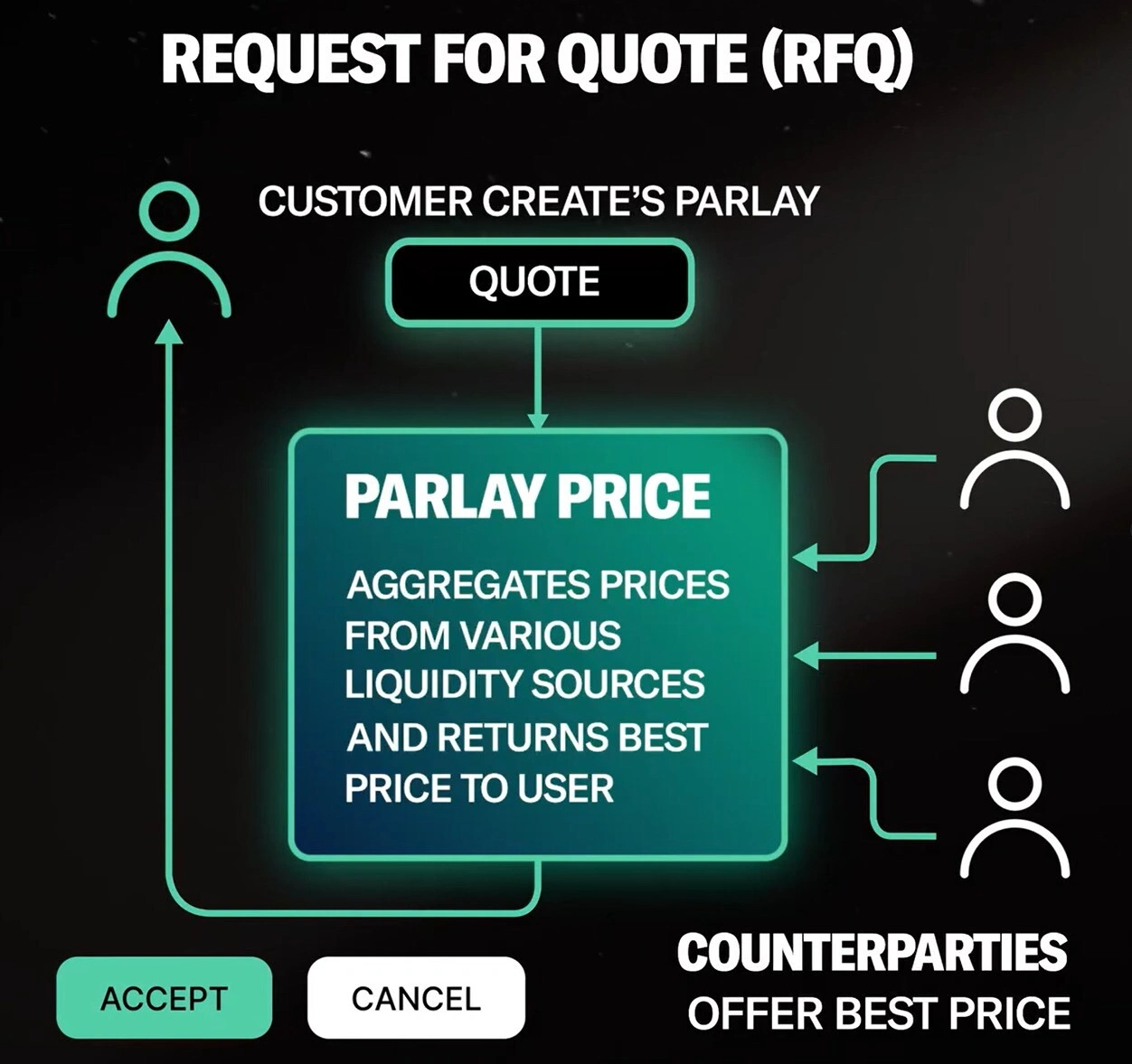 Request for Quote