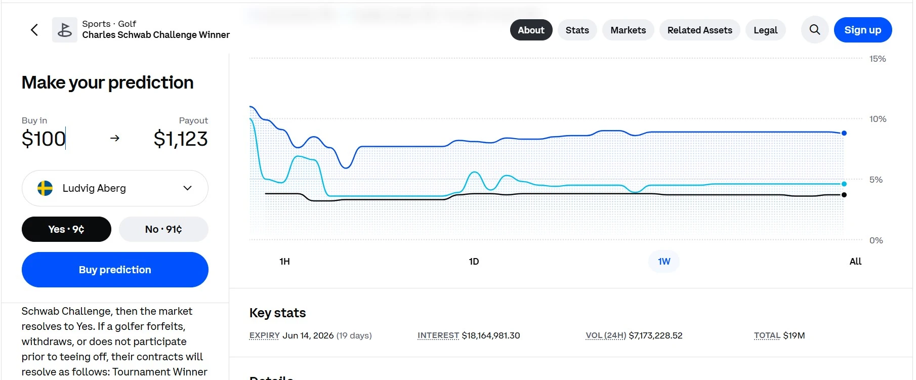 Coinbase UMG